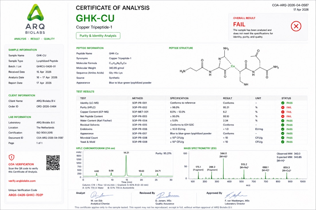 Sample Certificate of Analysis: GLOW BLEND